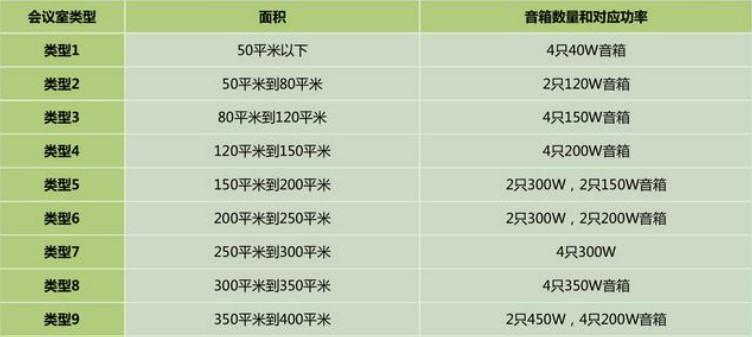 會議室音響系統(tǒng)怎樣布局呢？