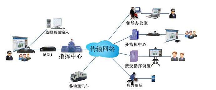 傳統(tǒng)視頻會(huì)議和網(wǎng)絡(luò)視頻會(huì)議的特點(diǎn)
