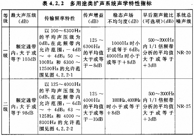 劇場多功能廳專業(yè)音響廳堂擴聲系統(tǒng)設計規(guī)范GB 50371—2006