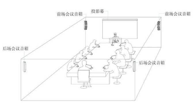 新購(gòu) 70平米會(huì)議室音響系統(tǒng)需要多少錢