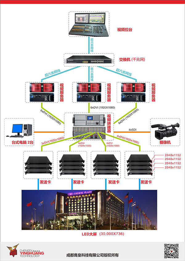 成都鷹皇為成都新希望高新皇冠假日酒店視頻集成項(xiàng)目