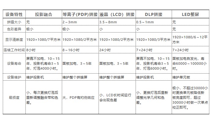 鷹皇科技剖析未來(lái)LED大屏顯示行業(yè)趨勢(shì)